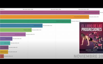 Top 12 Chart Ranking de los Libros MAS leídos de Jerónimo Milo [2020-2022]. Anatomía + Kettlebell.