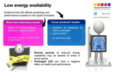 ¿Cuáles son los efectos de la baja disponibilidad de energía en la salud y el rendimiento?  …