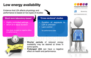 ¿Cuáles son los efectos de la baja disponibilidad de energía en la salud y el rendimiento?