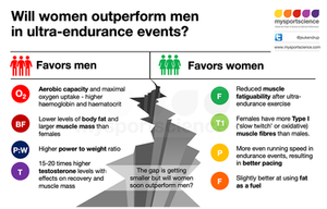 ¿Superarán las mujeres a los hombres en eventos de ultra resistencia?