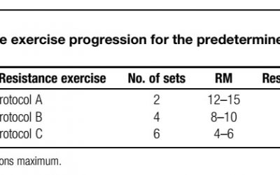 Calificación del esfuerzo percibido de la sesión como una herramienta eficiente para la progresión del entrenamiento de la fuerza individualizado.