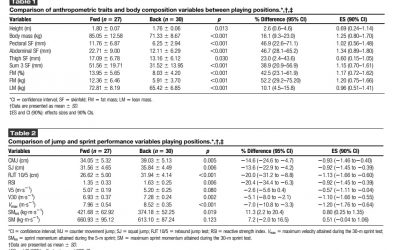 Déficit de fuerza en jóvenes jugadores de rugby de élite: Diferencias entre posiciones de juego y asociaciones con el rendimiento de sprint y de salto