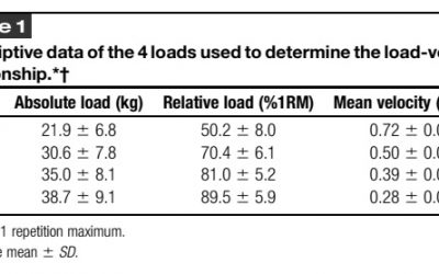 Efecto del ciclo menstrual al estimar 1RM a partir de la relación carga-velocidad durante el ejercicio de press de banco